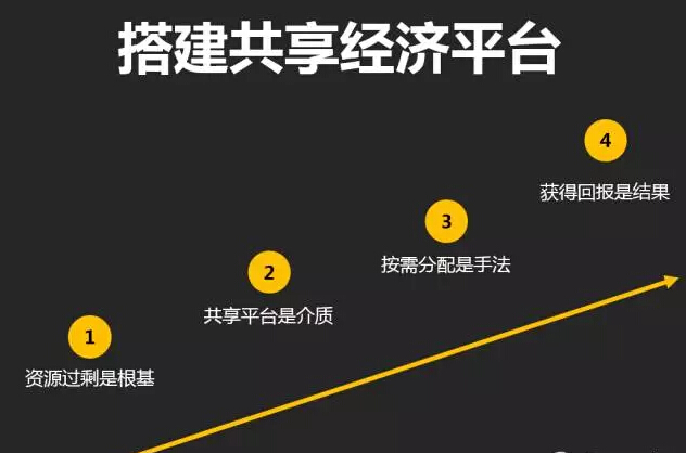 共享经济如何增强平台用户粘性，策略与实践探讨