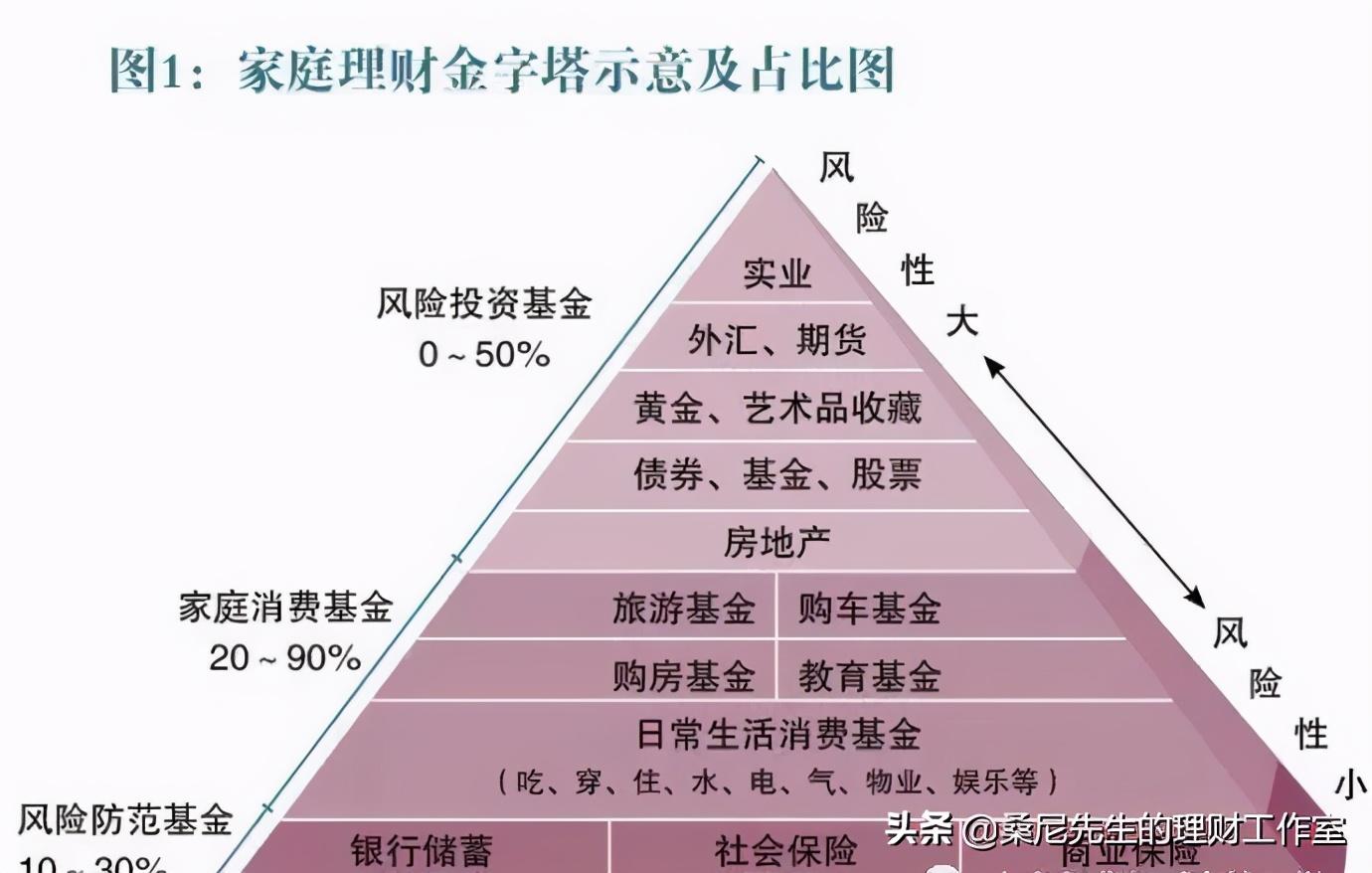 家庭理财规划，实现财务自由的秘诀之道