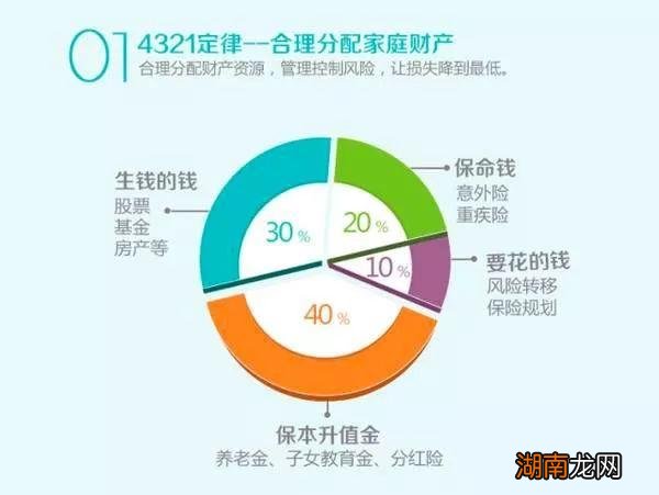 家庭理财规划，如何合理分配健康支出预算