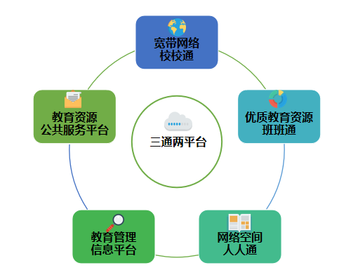 教育信息化，提升教育资源效率的关键路径