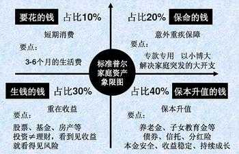 家庭理财的长期与短期投资策略探讨