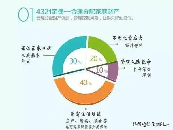 消费管理，如何合理安排家庭购物预算与支出