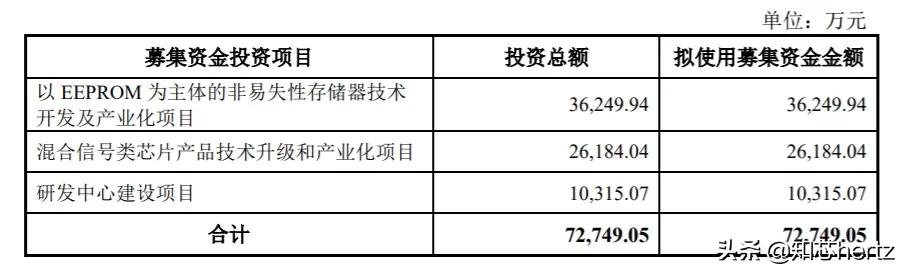 中芯国际股票，行业翘楚的投资价值深度剖析