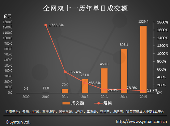 双十一成交量数据揭秘，消费狂欢背后的趋势洞察