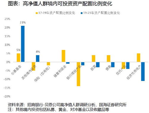 海通证券风险测评详解，过程与重要性分析