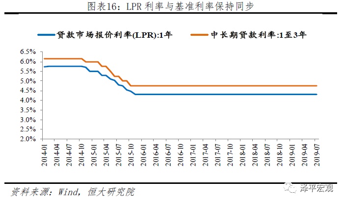 LPR利率，揭开金融市场利率的神秘面纱