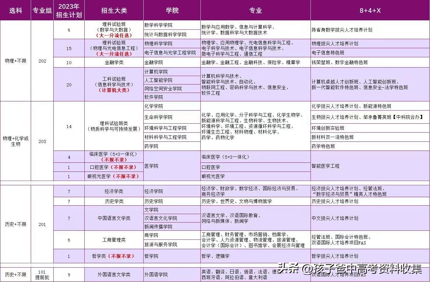 南开大学研究生分数线详解