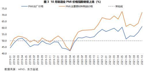 PMI指数深度解读，揭示采购经理人指数的深层含义与影响