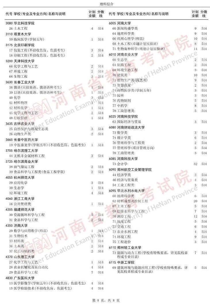 提前批文科生报考策略指南