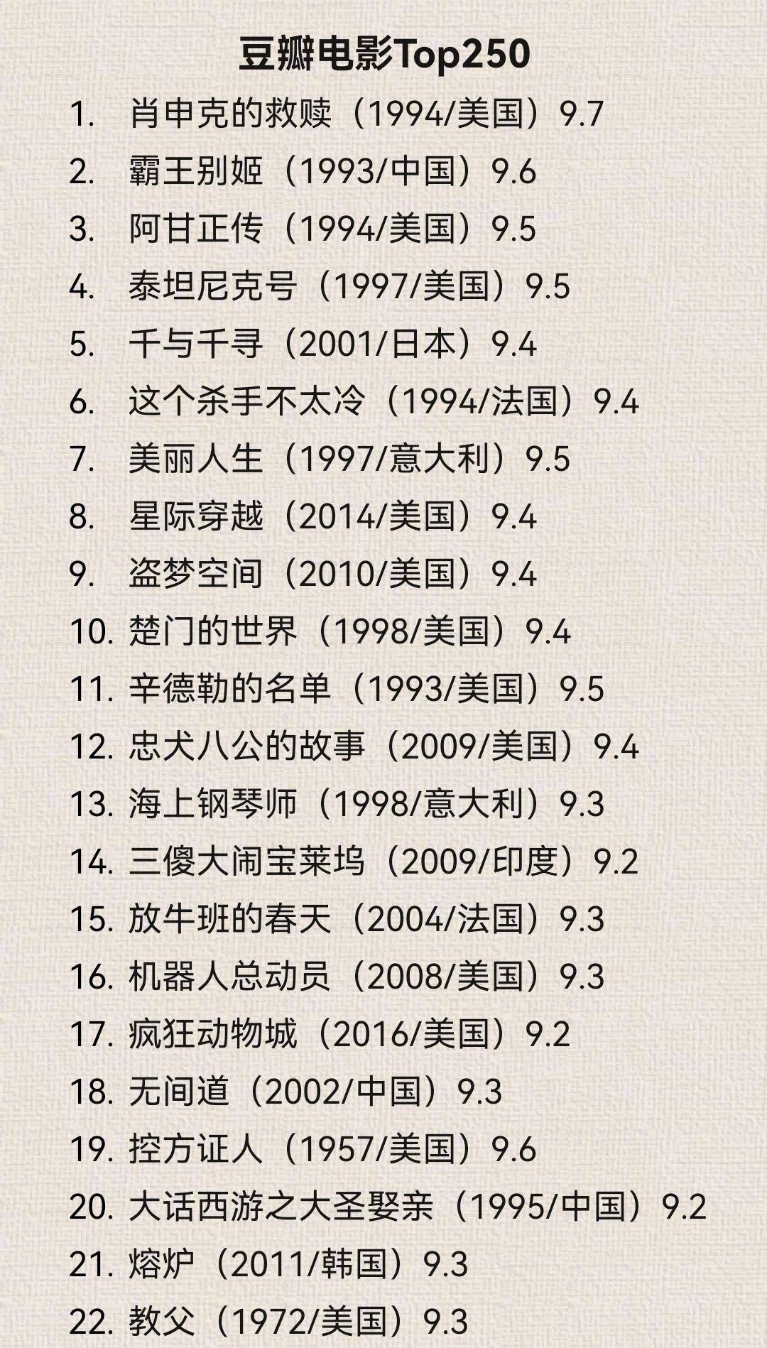 豆瓣电影Top100榜单全面解读