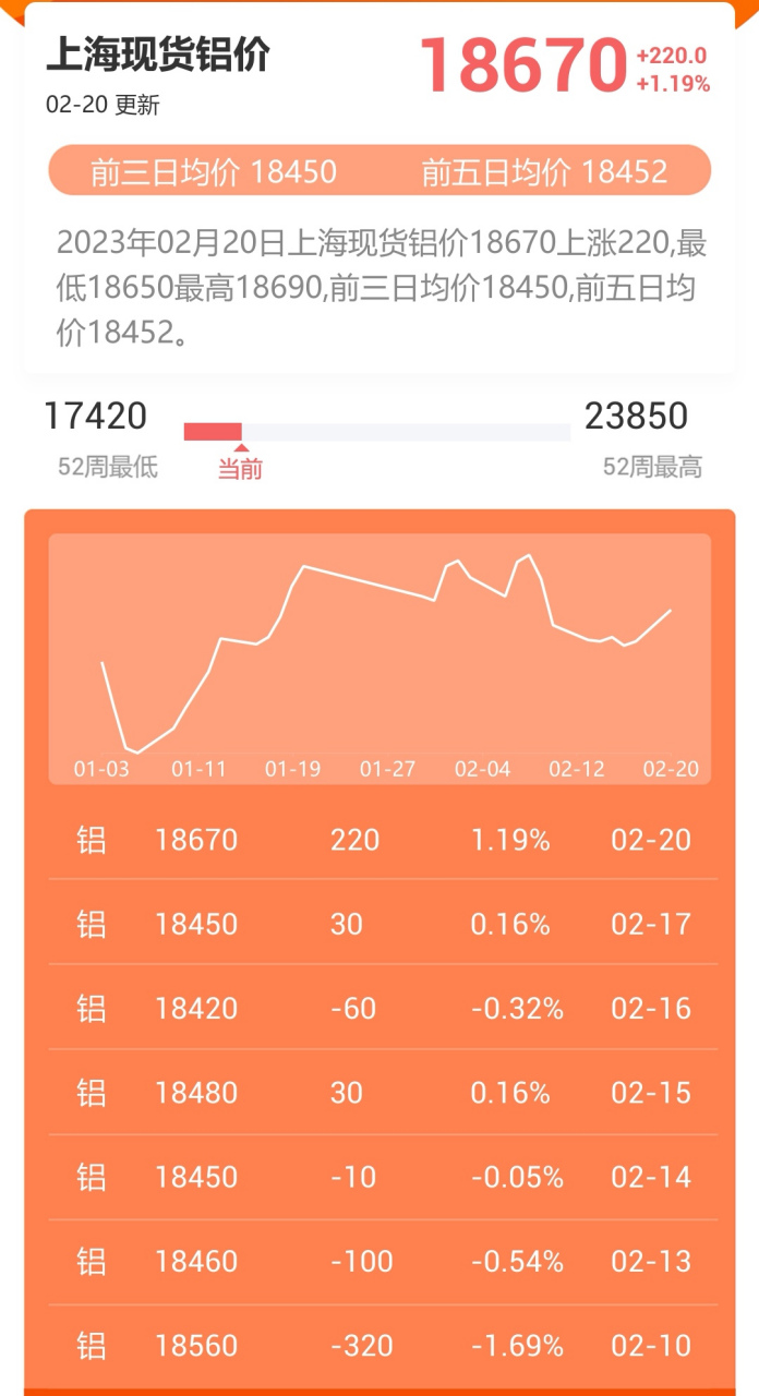 今日铝价行情深度解析