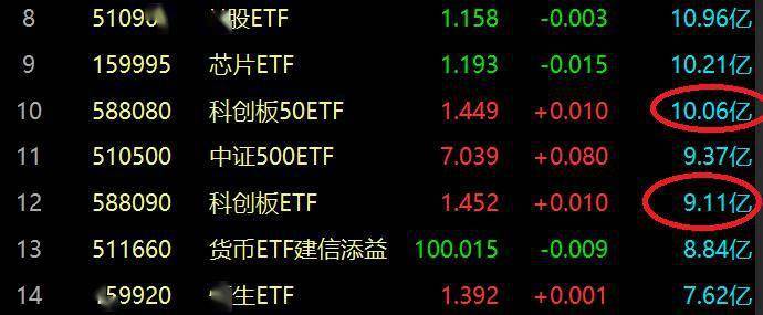 科创50ETF发行价格深度解析