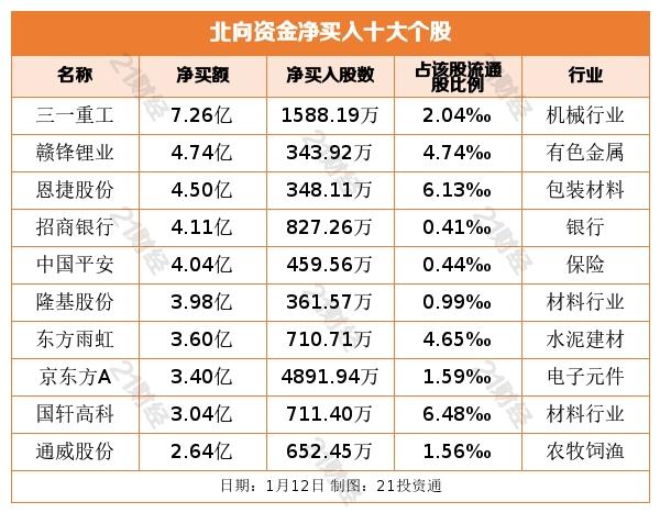 恒生科技股代码600570，科技领域潜力股探索