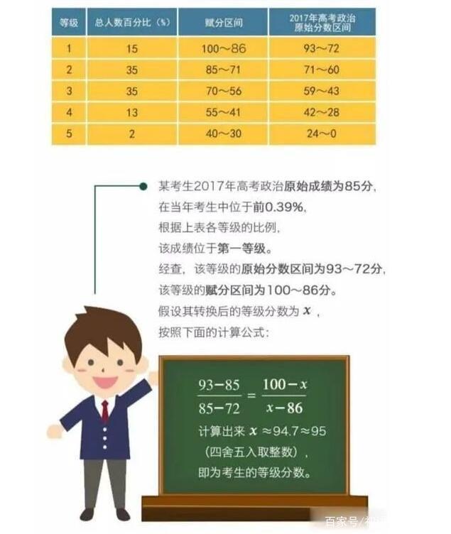 六级分数赋分制度全面解析