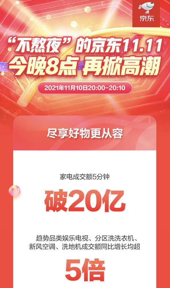 揭秘京东双十一成交额背后的秘密，2023年数据背后的故事