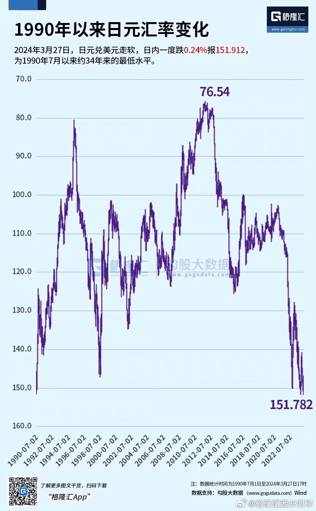 日元汇率走势分析，影响因素及未来展望