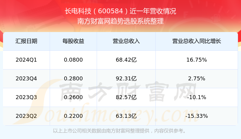 长电科技股票代码（600584）股吧全面深度解析