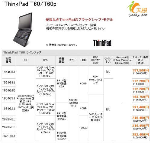 ThinkPad历代型号回顾与一览表