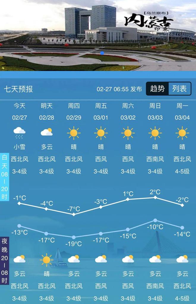 乌兰察布市全天候天气预报详解