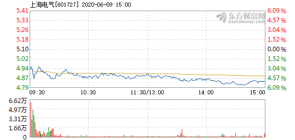 上海电气九月股价动态与影响因素深度解析