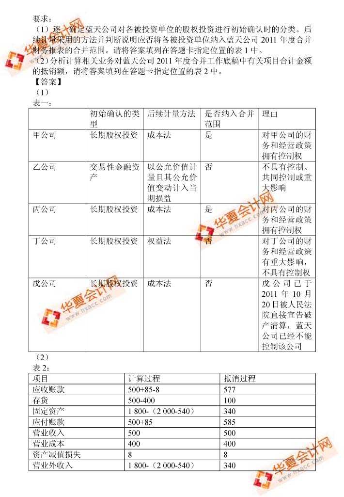 中级会计师考试题目深度分析与探讨