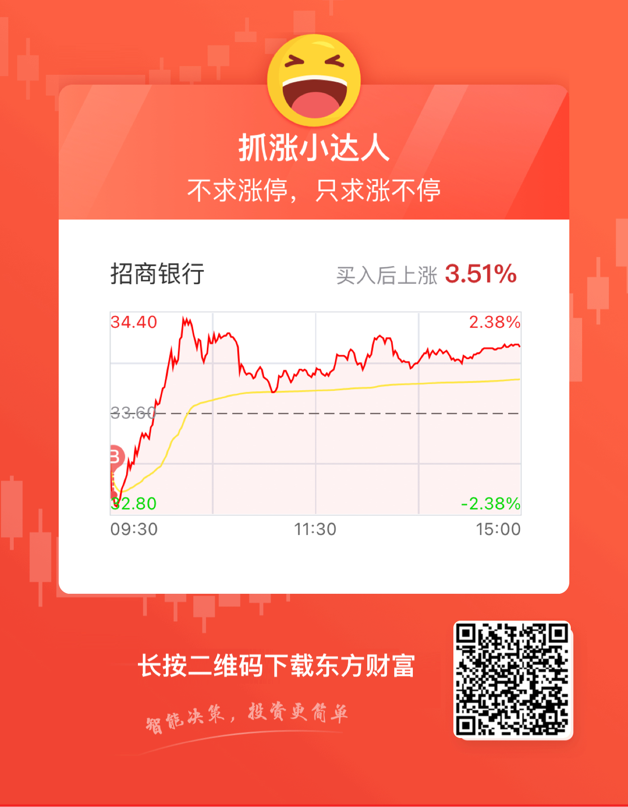 招商银行股吧，深度解析及前景展望