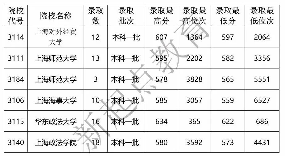 全面解读上海各大大学，一览无遗的院校名单与介绍