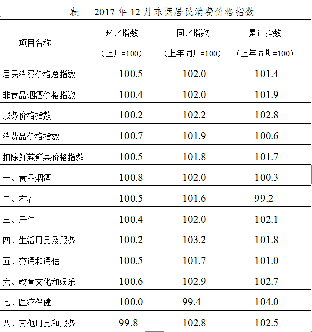 改良CPI检查记分表，提升评估效率与准确性的关键步骤解析