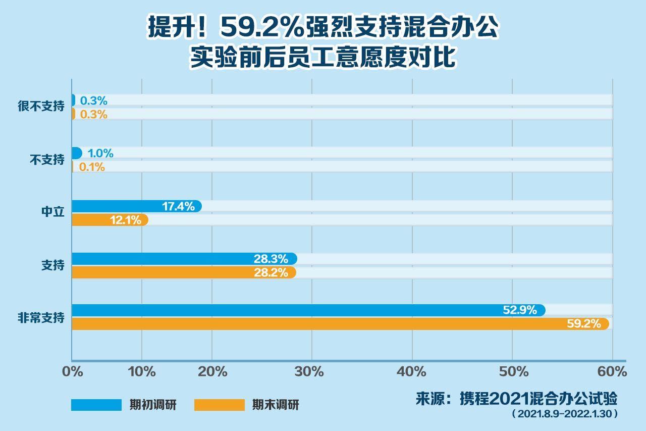 携程全天候客服守护您的旅行之路，24小时人工服务支持