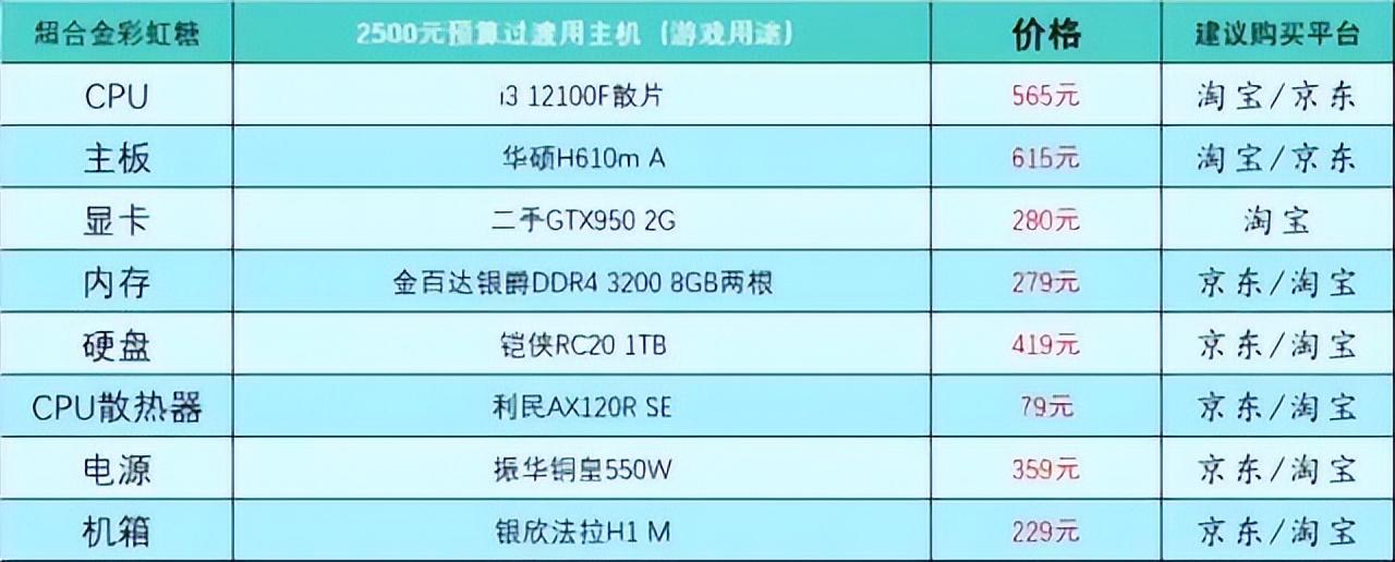 宝马i3 2023年价格及图片报价概览