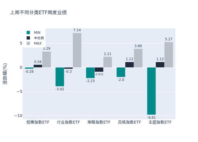 通讯ETF股票一览及投资新领域探索