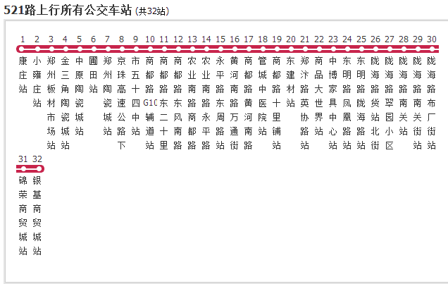 揭秘城市脉络，521公交路线探索图