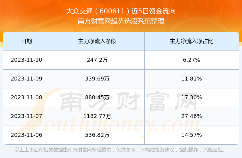 大众交通股票所属行业深度剖析