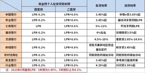 房贷计算器最新版 2024年，购房决策与财务规划利器