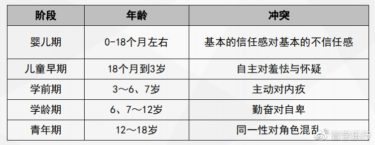 埃里克森理论视角下的童年期良好品质培养策略探究