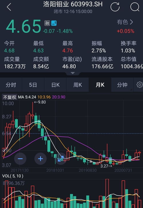 洛阳钼业股票投资价值深度解析