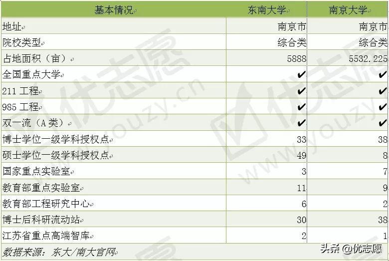 南京大学分数线解析与探索