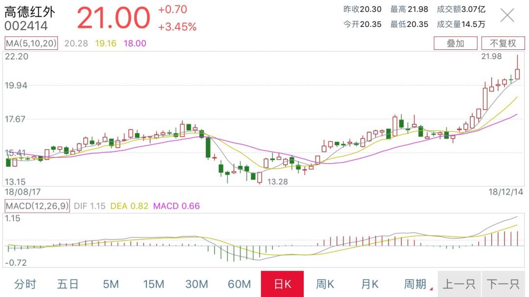 高德红外重组引领行业变革，开启全新篇章