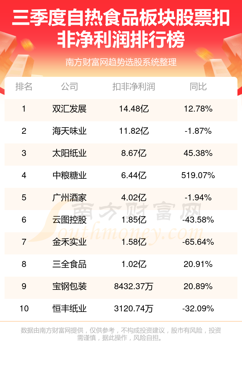 热门股票排行榜前十深度解析与趋势展望