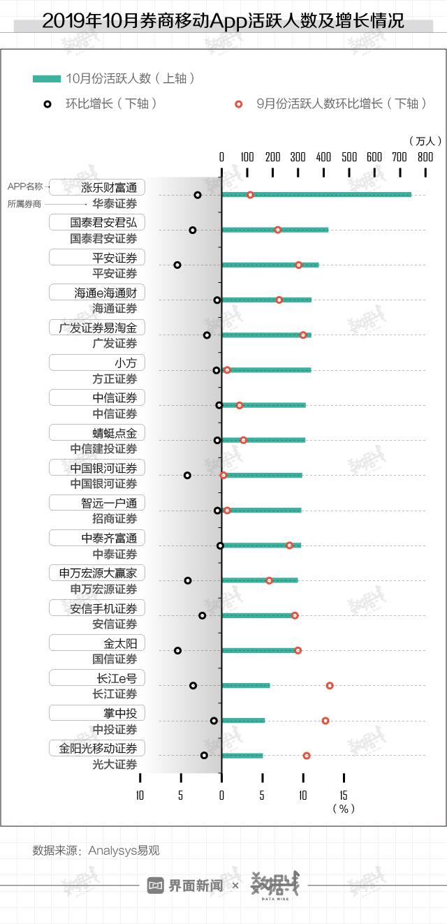 君弘与国泰君安，公司视角的深度解读