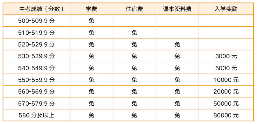 佛山复读学校收费标准全解析