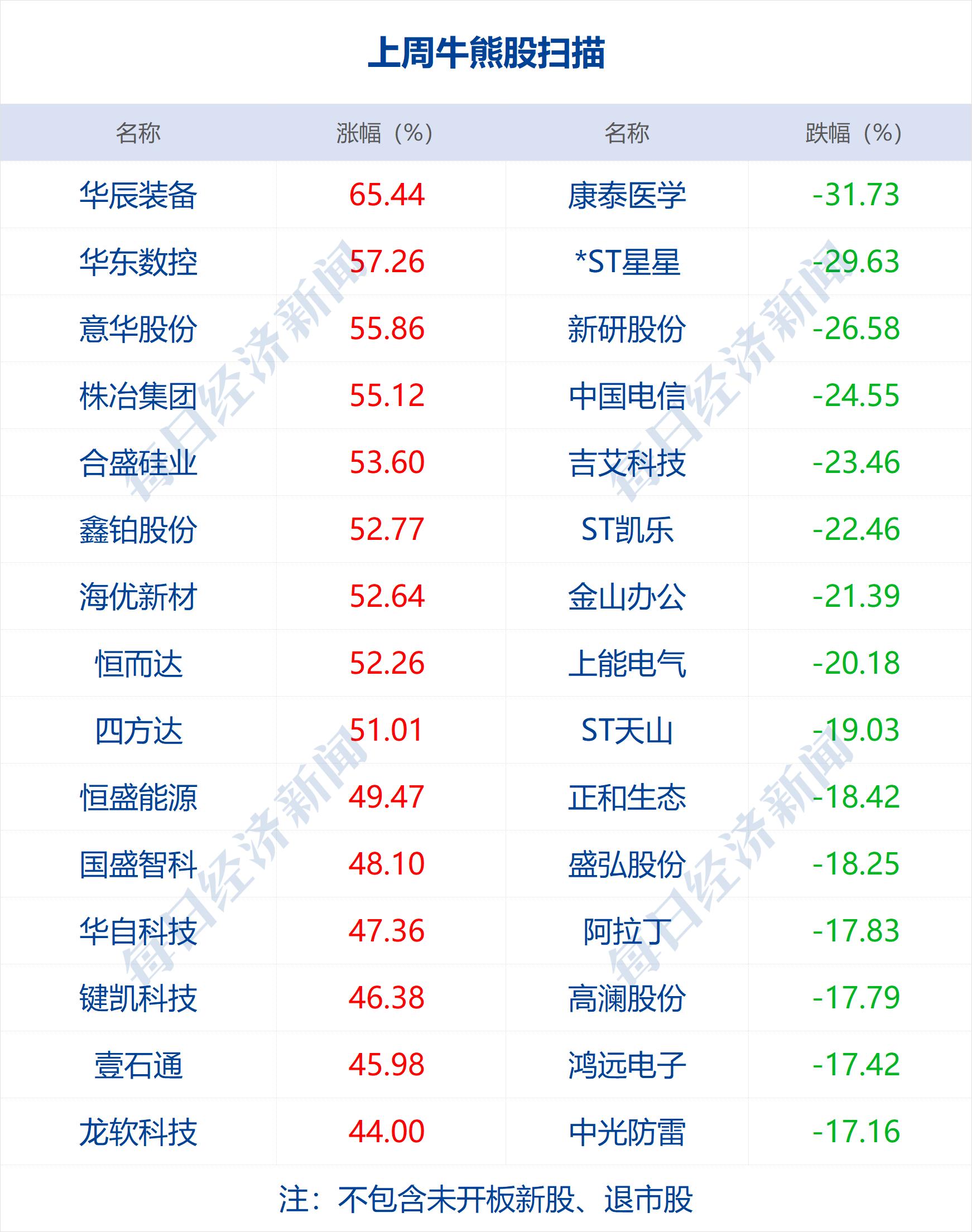 股市新闻早知晓软件，引领投资者走向成功的必备利器