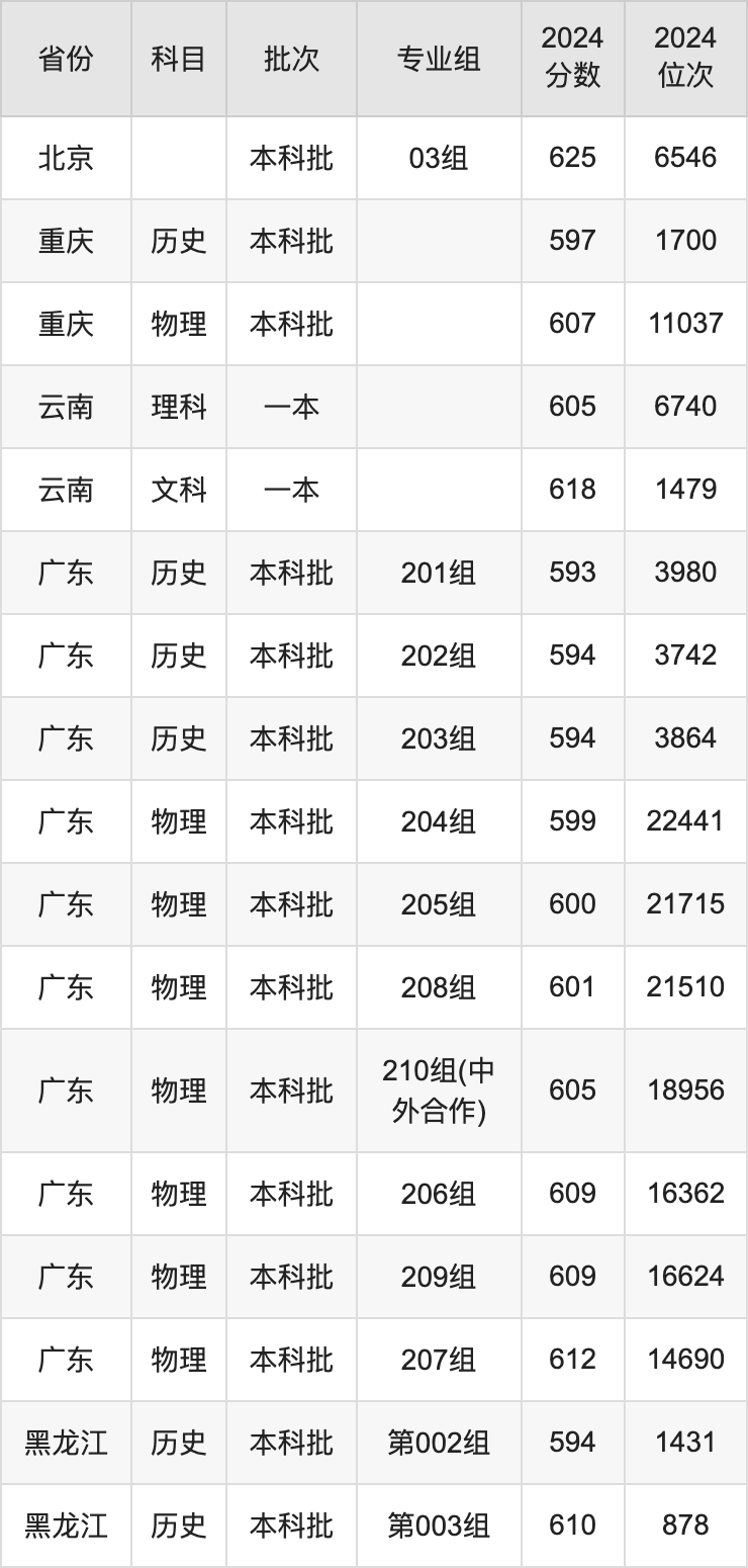 兰大医学院2024年录取分数线的探索预测