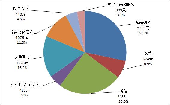 探寻非GDP导向下的城市财富之最