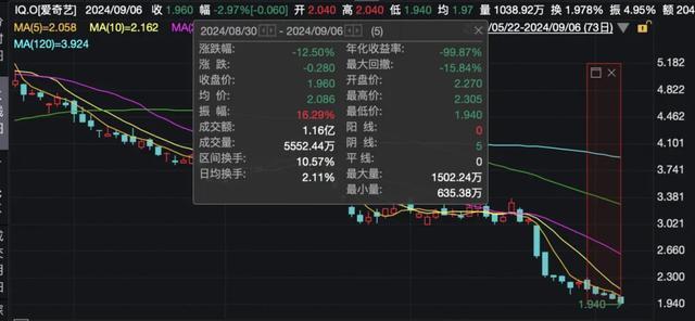 爱奇艺服务质量反思，致歉与补偿方案正式公布