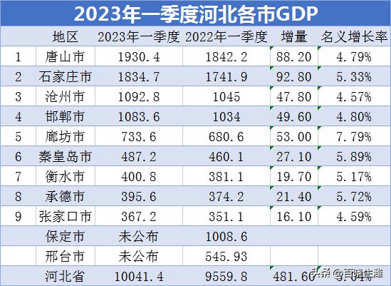 东莞市前五个月存贷款增量领跑全省，金融发展强劲势头解析