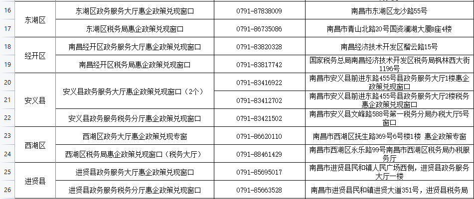 税惠政策助力中山产业体系数智化升级