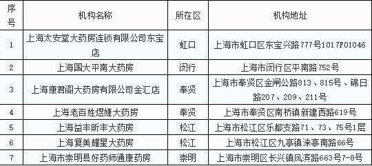 蚌埠市2024年第四批拟新增定点医药机构名单公示出炉