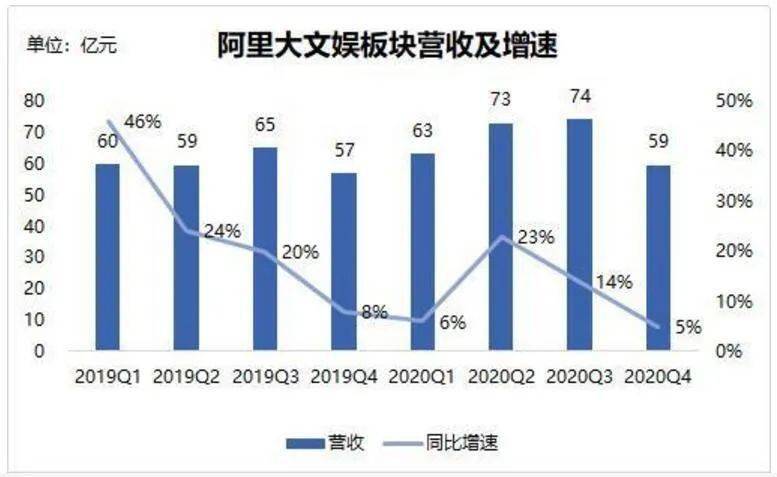 腾讯PCG社交线负责人张孝超轮岗调整深度分析与展望