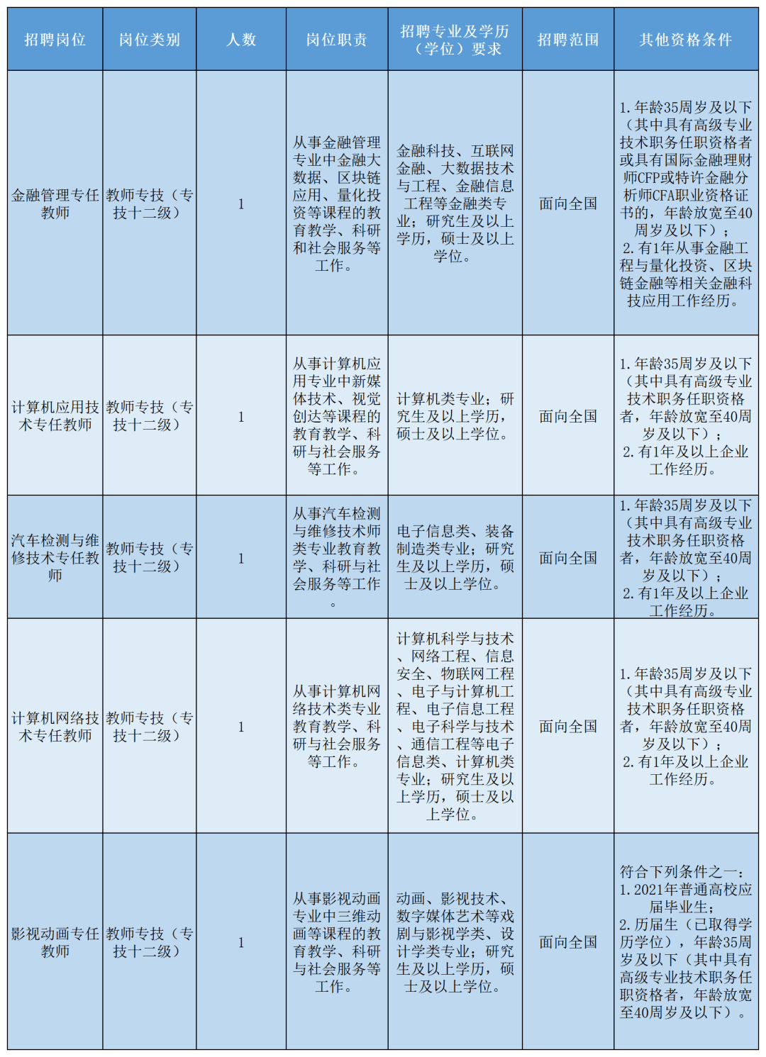 珠海城市职业技术学院招聘五名事业编制教师，科研启动经费高达三十万启动招募计划